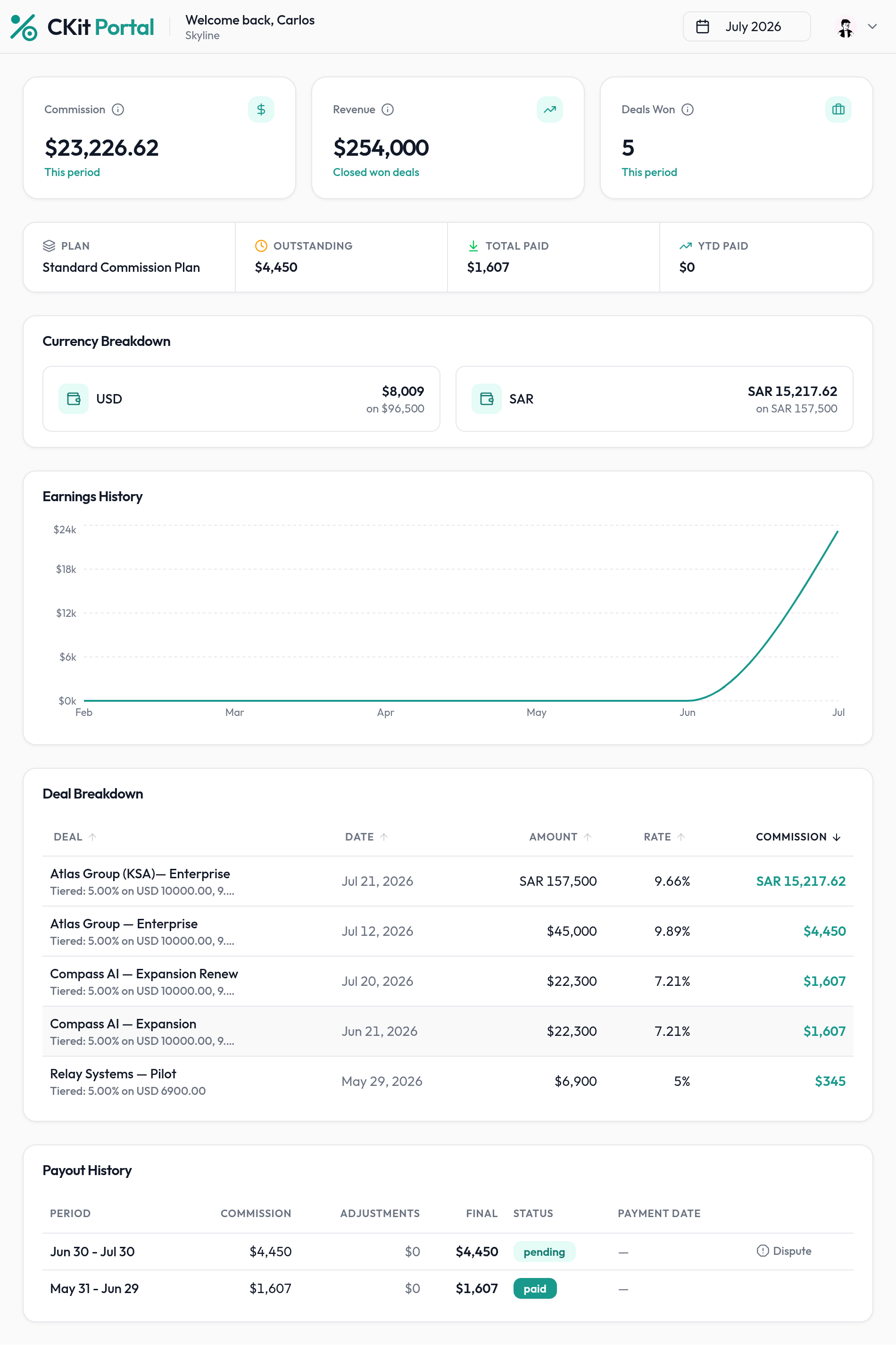 Rep Portal dashboard preview